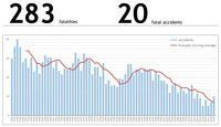 ASN2019_stats