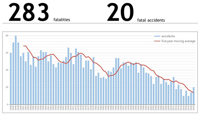 ASN2019_stats