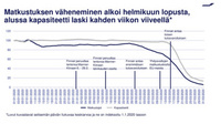 Q1_FIN_kayratilanne