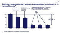 Q1_FIN_kustannustastokehitys