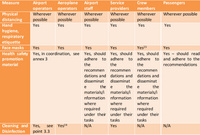 EASA_matrix_1