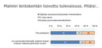 Malmi_TNS_tulevaisuus