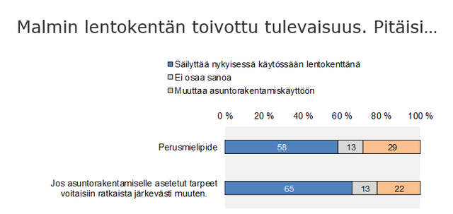 Malmi_TNS_tulevaisuus