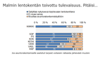 Malmi_tns_asuinrakentaminenmuutoin