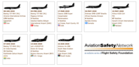 ASN_2020_accidents