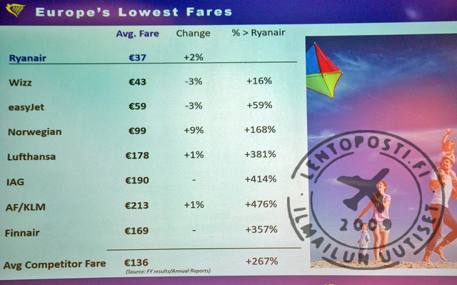 Ryanair_hinnat