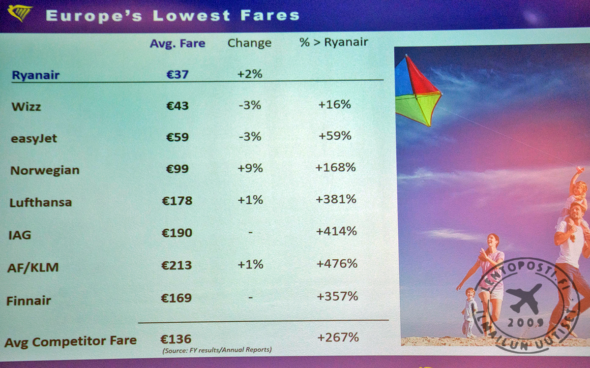 Ryanair_hinnat