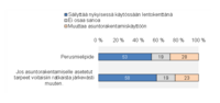 Malmi_mittaus_2022_1