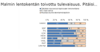 Malmi_mittaus_2022_2