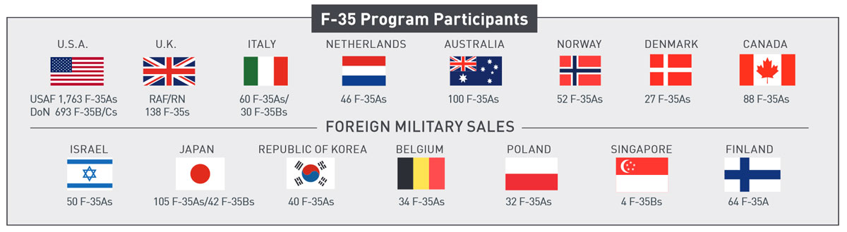 F35_partnerit