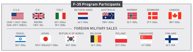 F35_partnerit
