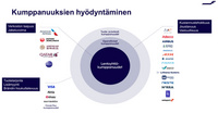 SU_kumppanuudet