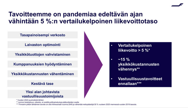 SU_tavoitteet