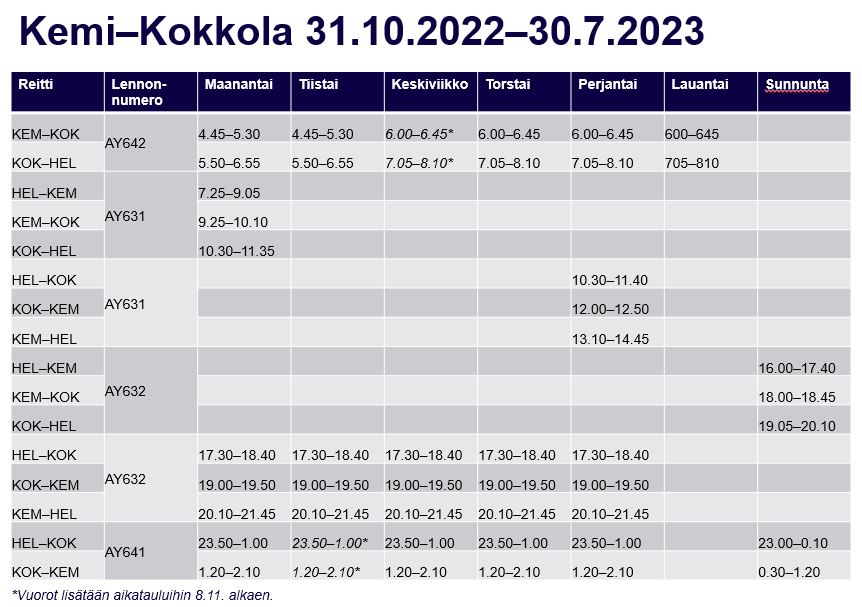 Kemi-Kokkolan aikataulut