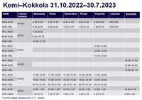 Kemi-Kokkolan aikataulut