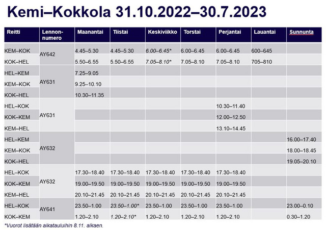 Kemi-Kokkolan aikataulut