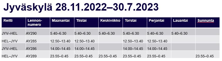 Jyväskylän aikataulut