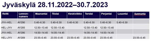 Jyväskylän aikataulut