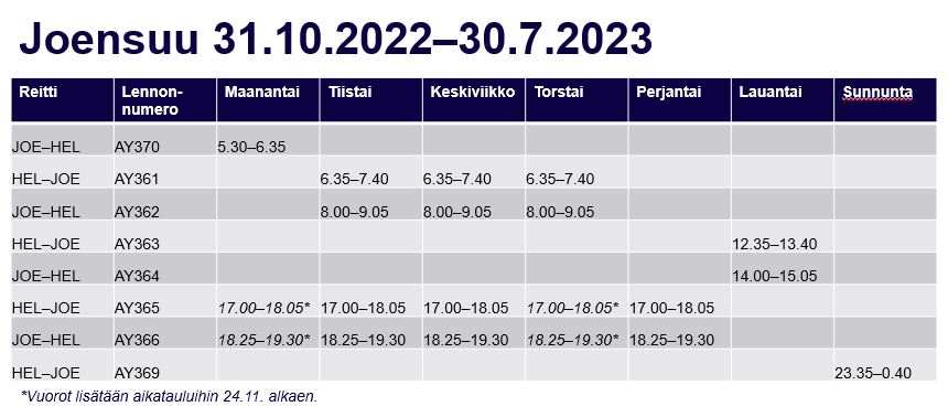Joensuun aikataulut