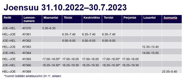 Joensuun aikataulut