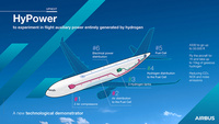 Hypower