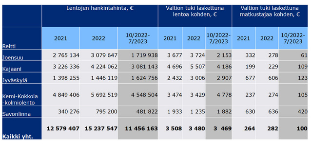 Trafi_kustannukset
