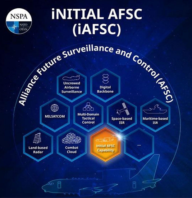 iAFCS