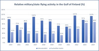 ILMav_tilasto_2014-2024