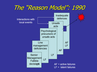Reason1990
