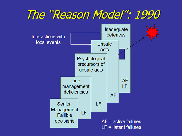 Reason1990