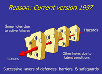 Reason1997