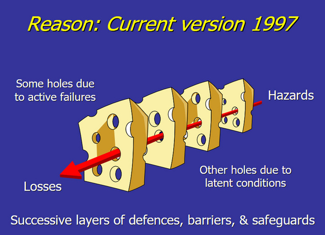Reason1997