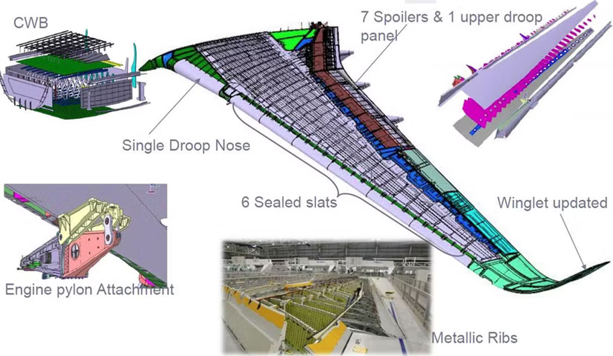 A350_siipirakenne_2_Airbus