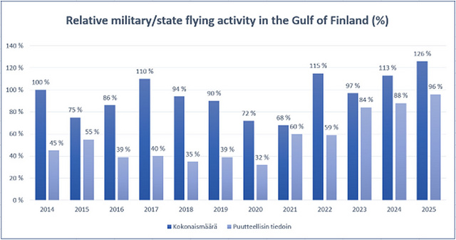 Ilmavoimat_2025_venajaitameri