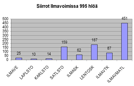 PVuudustus1_ilmavoimat