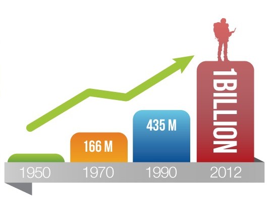 1billion_unwto