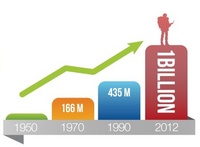 1billion_unwto