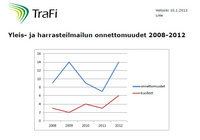 Trafi_yleisilmailuonnettomuudet