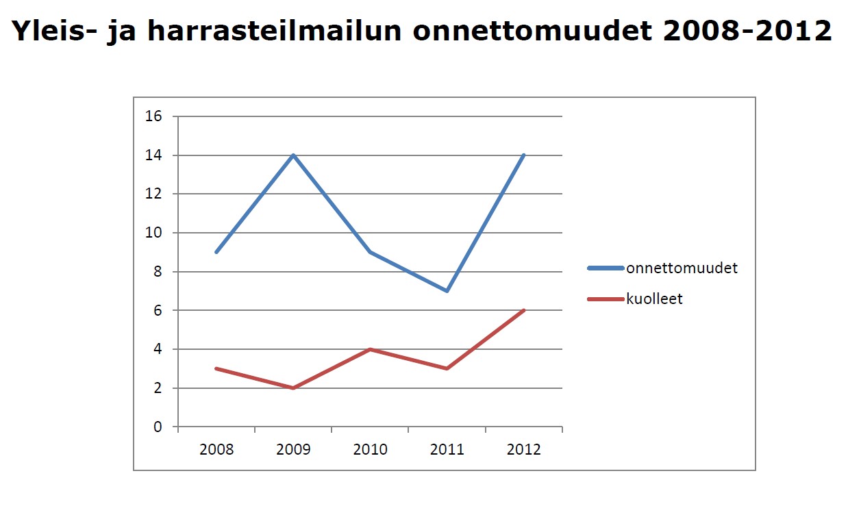 onnettomuudet_trafi