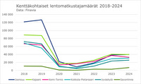 maakuntalennot_2024_Finavia